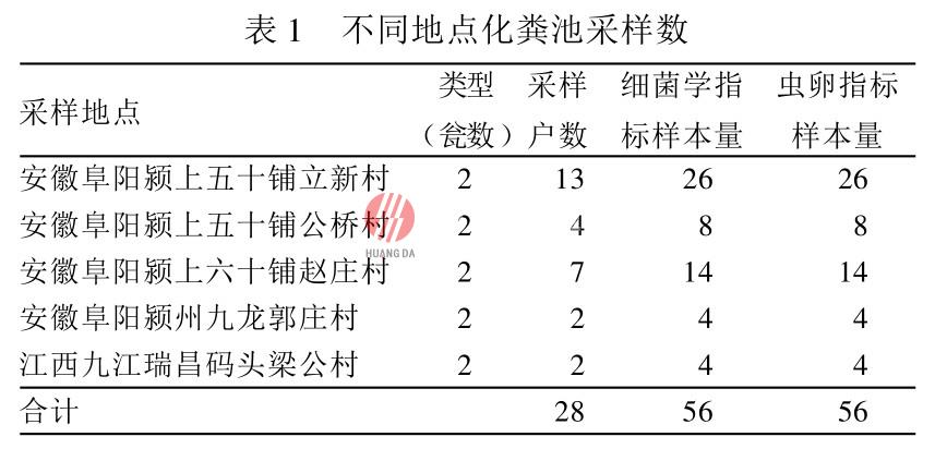 塑料雙甕化糞池糞便無害化處理效果評(píng)價(jià)