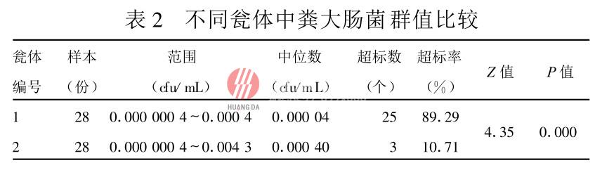 塑料雙甕化糞池糞便無害化處理效果評(píng)價(jià)