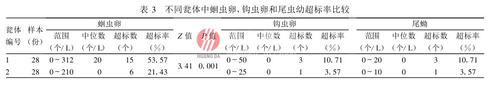 塑料雙甕化糞池糞便無害化處理效果評(píng)價(jià)