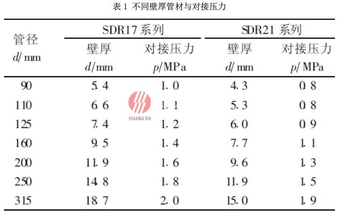 PE 給水管施工安裝技術(shù)及水壓試驗