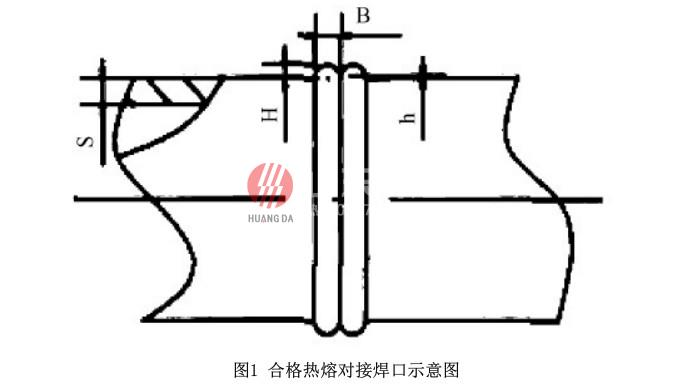 PE 給水管施工安裝技術(shù)及水壓試驗