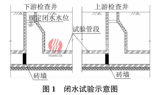 HDPE雙壁波紋管的施 工