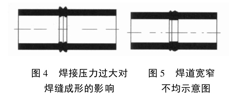 聚乙烯( PE) 給水管道焊接