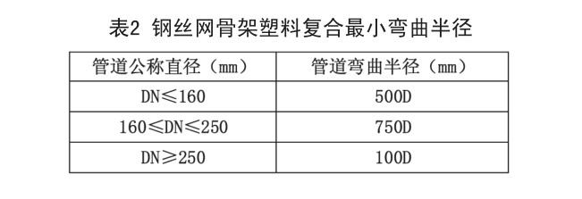 鋼絲網(wǎng)骨架復(fù)合管施工安裝