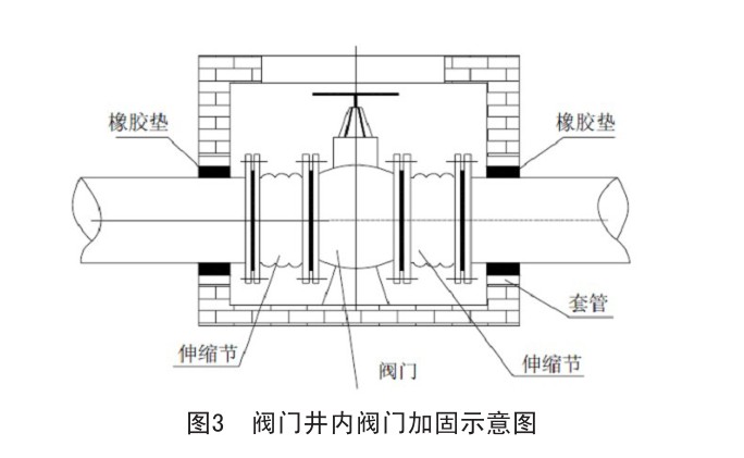 鋼絲網(wǎng)骨架復(fù)合管施工安裝