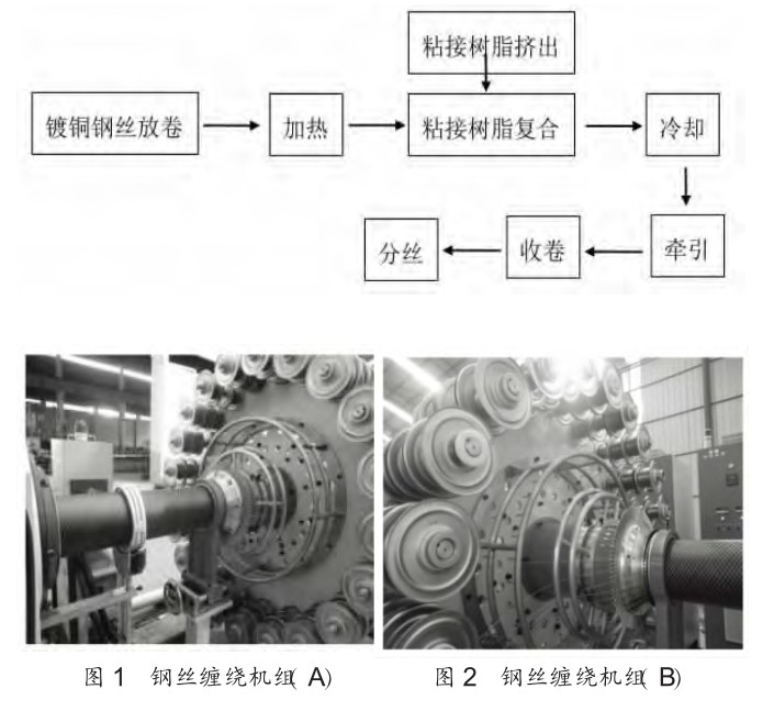 鋼絲網骨架塑料（ 聚乙烯）復合管