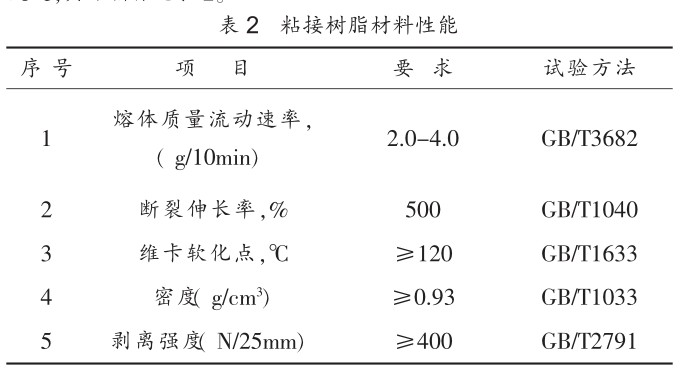 鋼絲網骨架塑料（ 聚乙烯）復合管