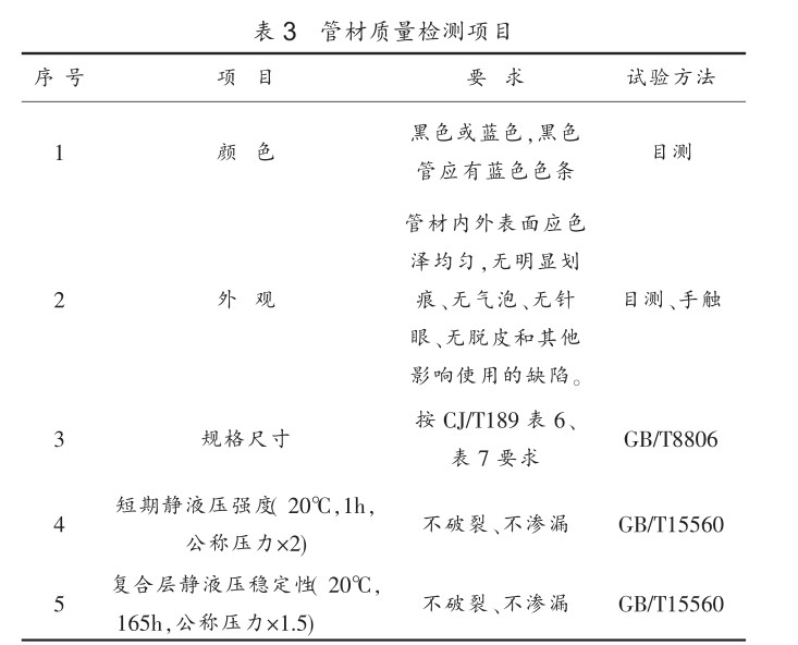 鋼絲網骨架塑料（ 聚乙烯）復合管