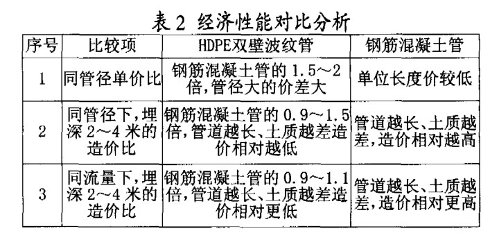 HDPE雙壁波紋管 在市政排水工程中的應(yīng)用優(yōu)勢(shì)