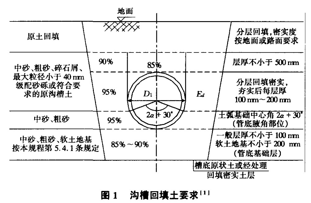 塑鋼纏繞管埋地施工技術(shù)研究