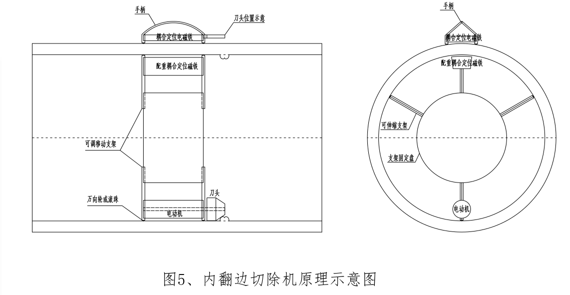 關于PE管道內(nèi)翻邊的影響及處理辦法