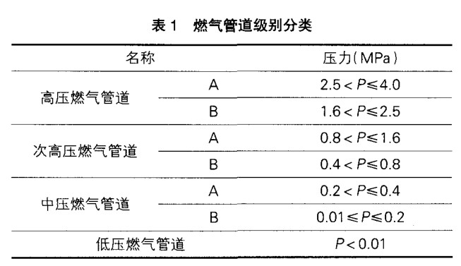 關(guān)于燃?xì)夤艿?(PE管)施工技術(shù)控制的幾點(diǎn)思考