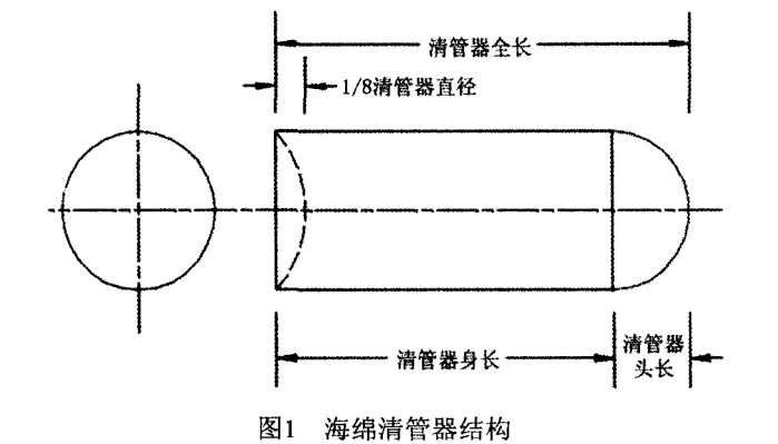 PE燃氣管道清管操作指引