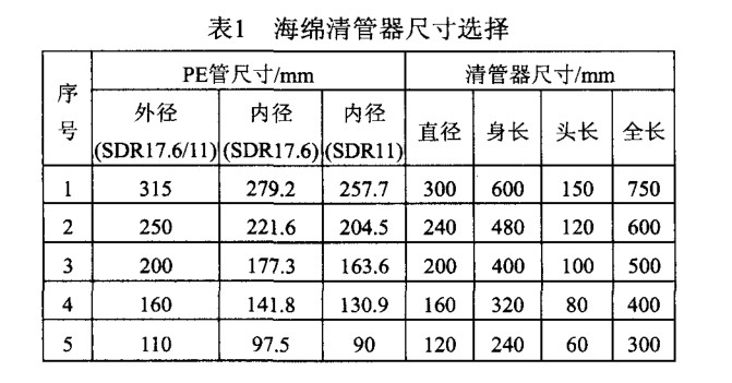 PE燃氣管道清管操作指引