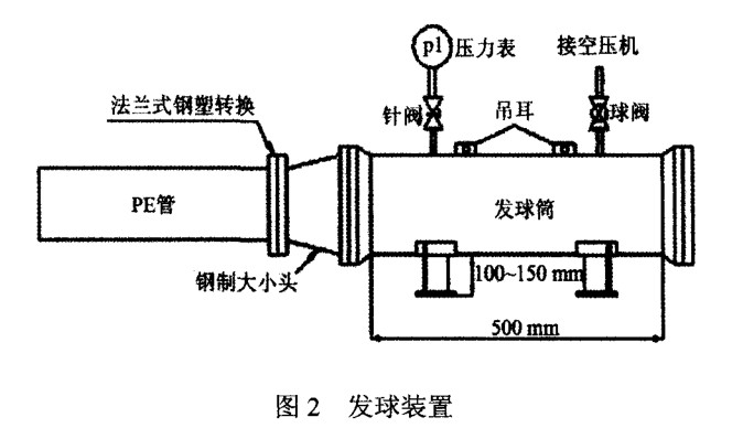 PE燃氣管道清管操作指引