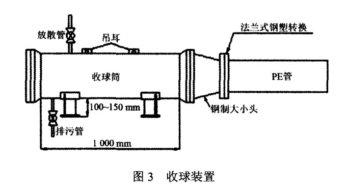 PE燃氣管道清管操作指引