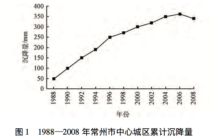 【管道知識(shí)】埋地天然氣管道泄漏的影響因素及保護(hù)措施