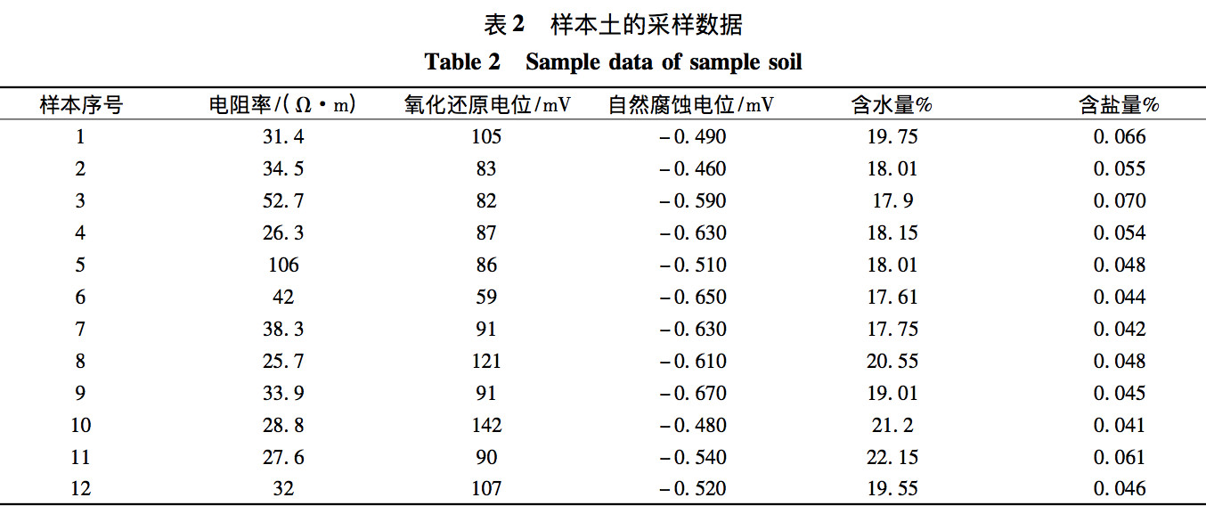 【管道知識(shí)】埋地天然氣管道泄漏的影響因素及保護(hù)措施