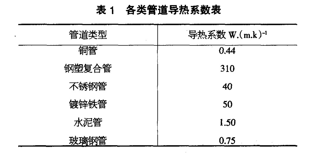 試析鋼塑復(fù)合管的性能與制備工藝