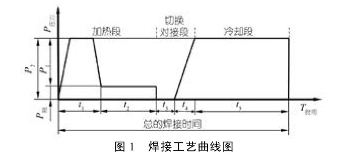 PE管材焊接技術(shù)與應(yīng)用