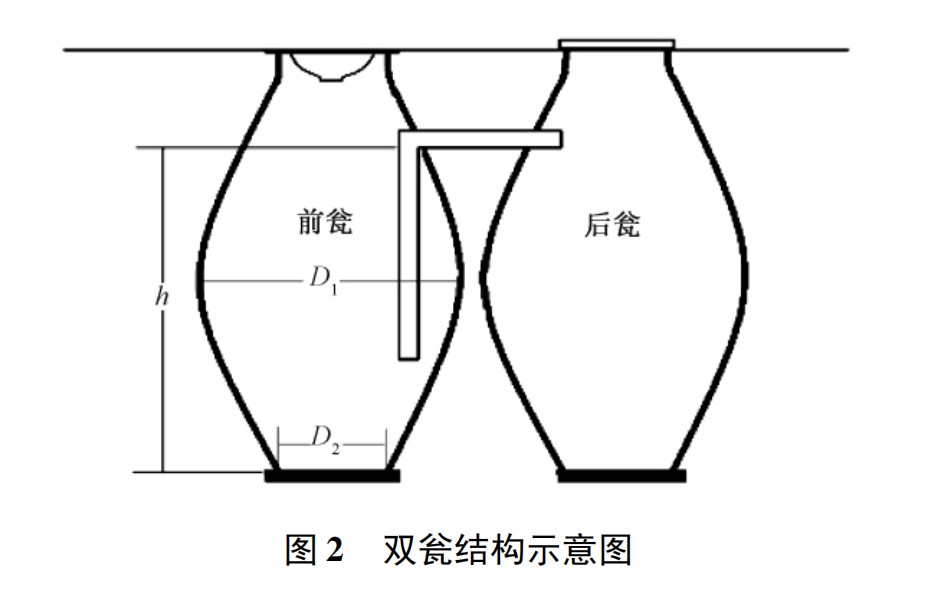 農(nóng)村改廁不同的便器沖水模式對(duì)三格和雙甕 類型戶廁糞便無(wú)害化處理效果的影響